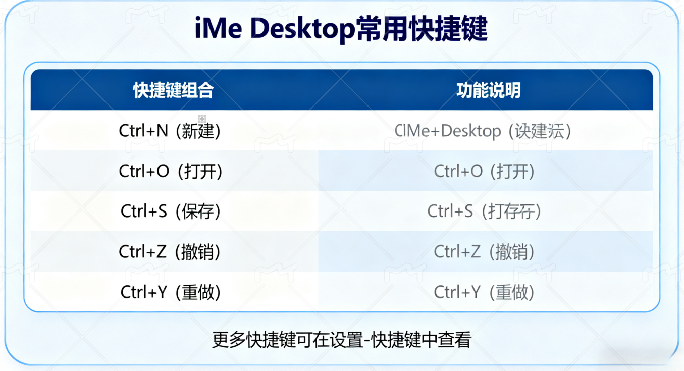 iMe Desktop 入门教程:一步步教你成为高手